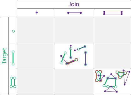 Spatial relationship type Overlaps Spatial relationship type Overlaps