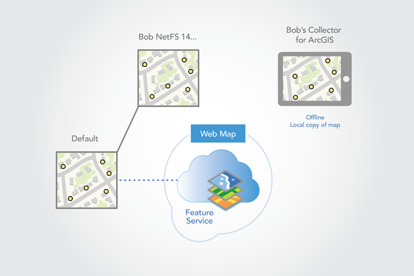 Replica version created when the map is downloaded to Field Maps Replica version created when the map is downloaded to Field Maps