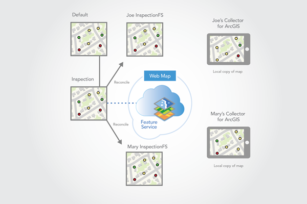 Client replica versions reconciled with the Inspection version Client replica versions reconciled with the Inspection version
